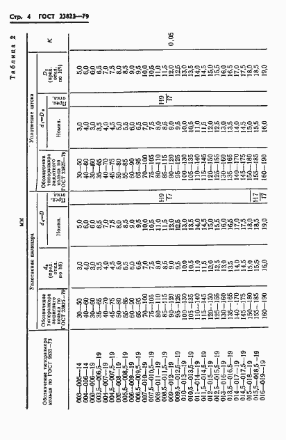 Страница 5 ГОСТ 23823-79