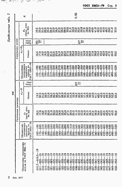 Страница 6 ГОСТ 23823-79