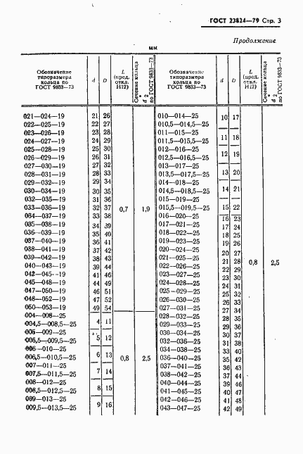 Страница 4 ГОСТ 23824-79