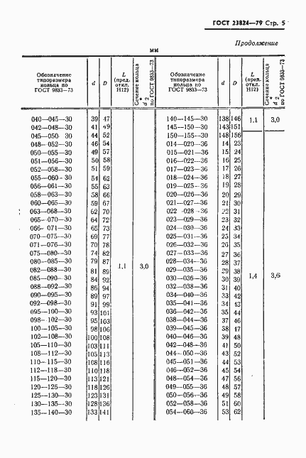 Страница 6 ГОСТ 23824-79