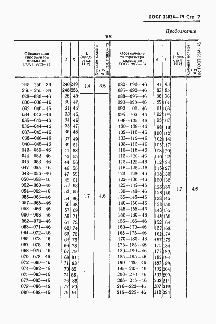 Страница 8 ГОСТ 23824-79