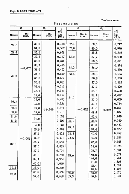 Страница 10 ГОСТ 23825-79