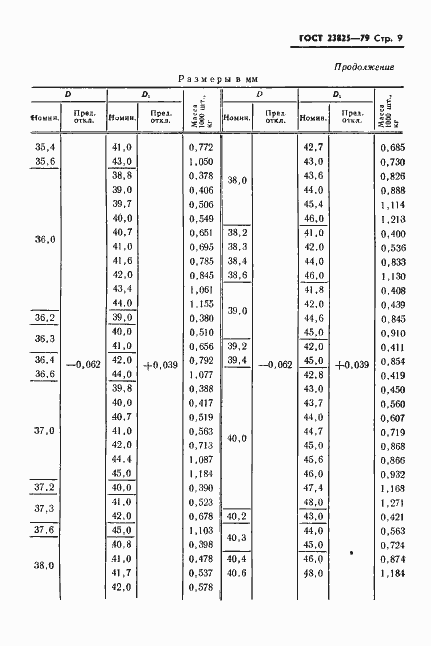 Страница 11 ГОСТ 23825-79