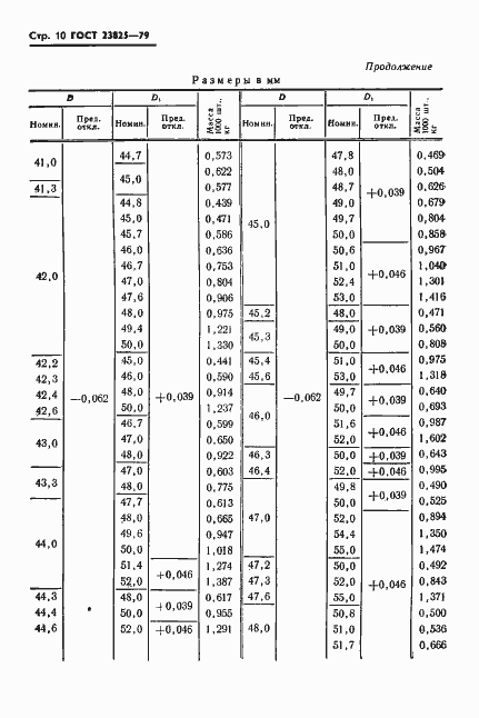Страница 12 ГОСТ 23825-79