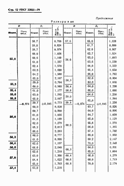Страница 14 ГОСТ 23825-79