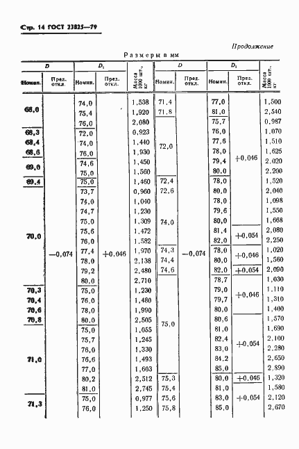 Страница 16 ГОСТ 23825-79