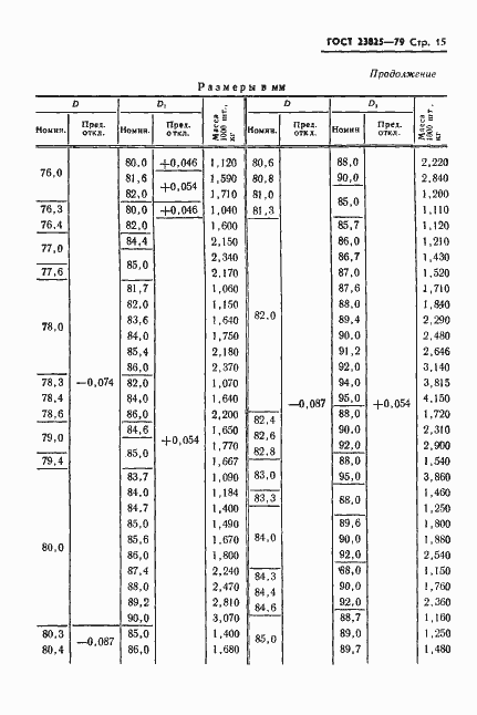 Страница 17 ГОСТ 23825-79