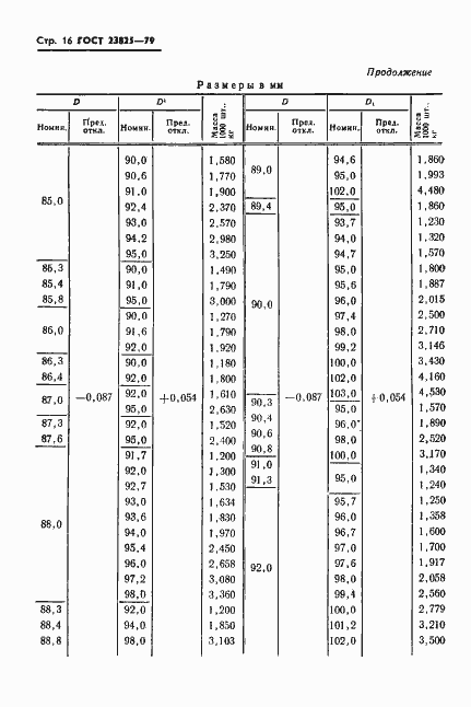 Страница 18 ГОСТ 23825-79