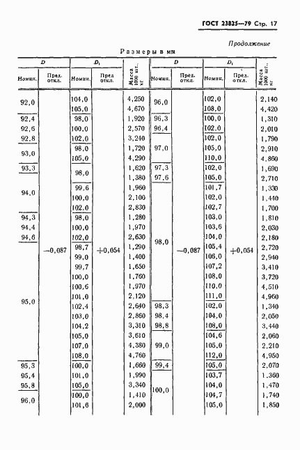 Страница 19 ГОСТ 23825-79
