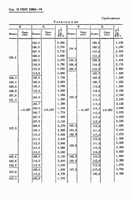 Страница 20 ГОСТ 23825-79