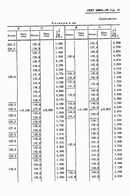 Страница 23 ГОСТ 23825-79