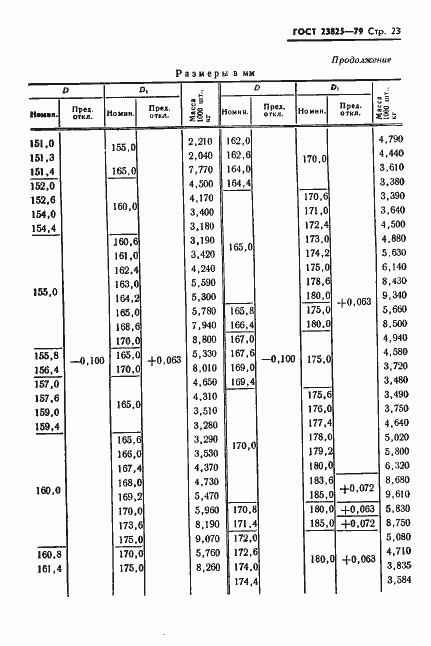 Страница 25 ГОСТ 23825-79