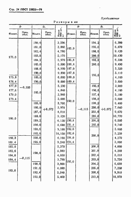 Страница 26 ГОСТ 23825-79