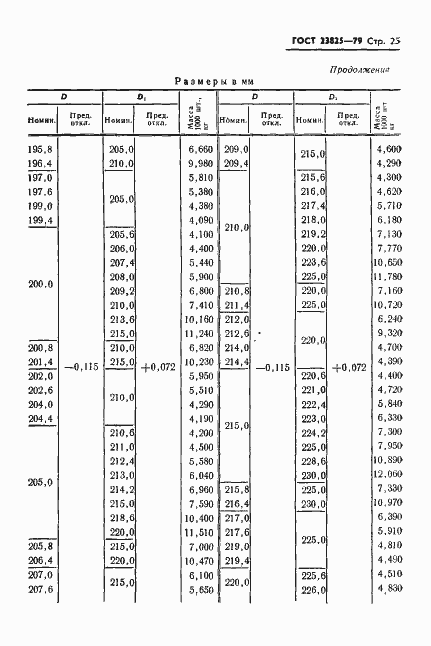 Страница 27 ГОСТ 23825-79