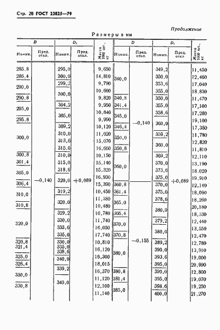 Страница 30 ГОСТ 23825-79