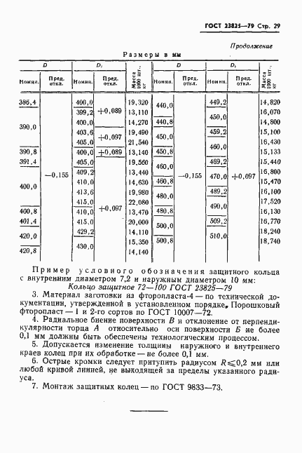 Страница 31 ГОСТ 23825-79