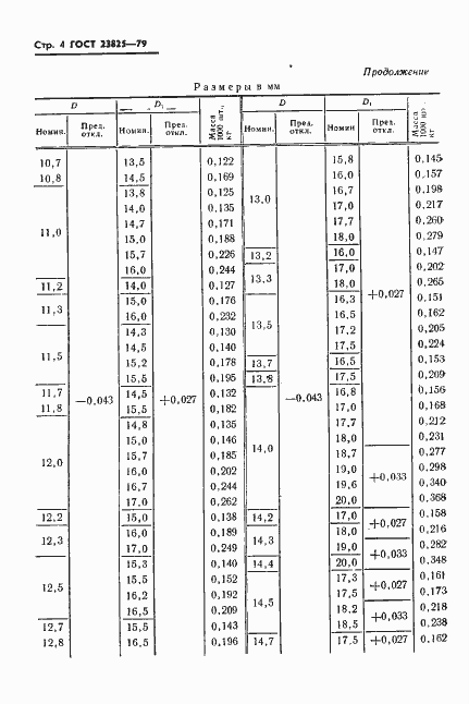 Страница 6 ГОСТ 23825-79