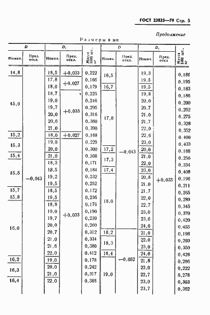 Страница 7 ГОСТ 23825-79
