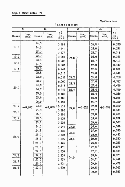 Страница 8 ГОСТ 23825-79