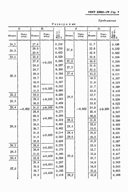 Страница 9 ГОСТ 23825-79