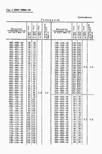 Страница 7 ГОСТ 23826-79