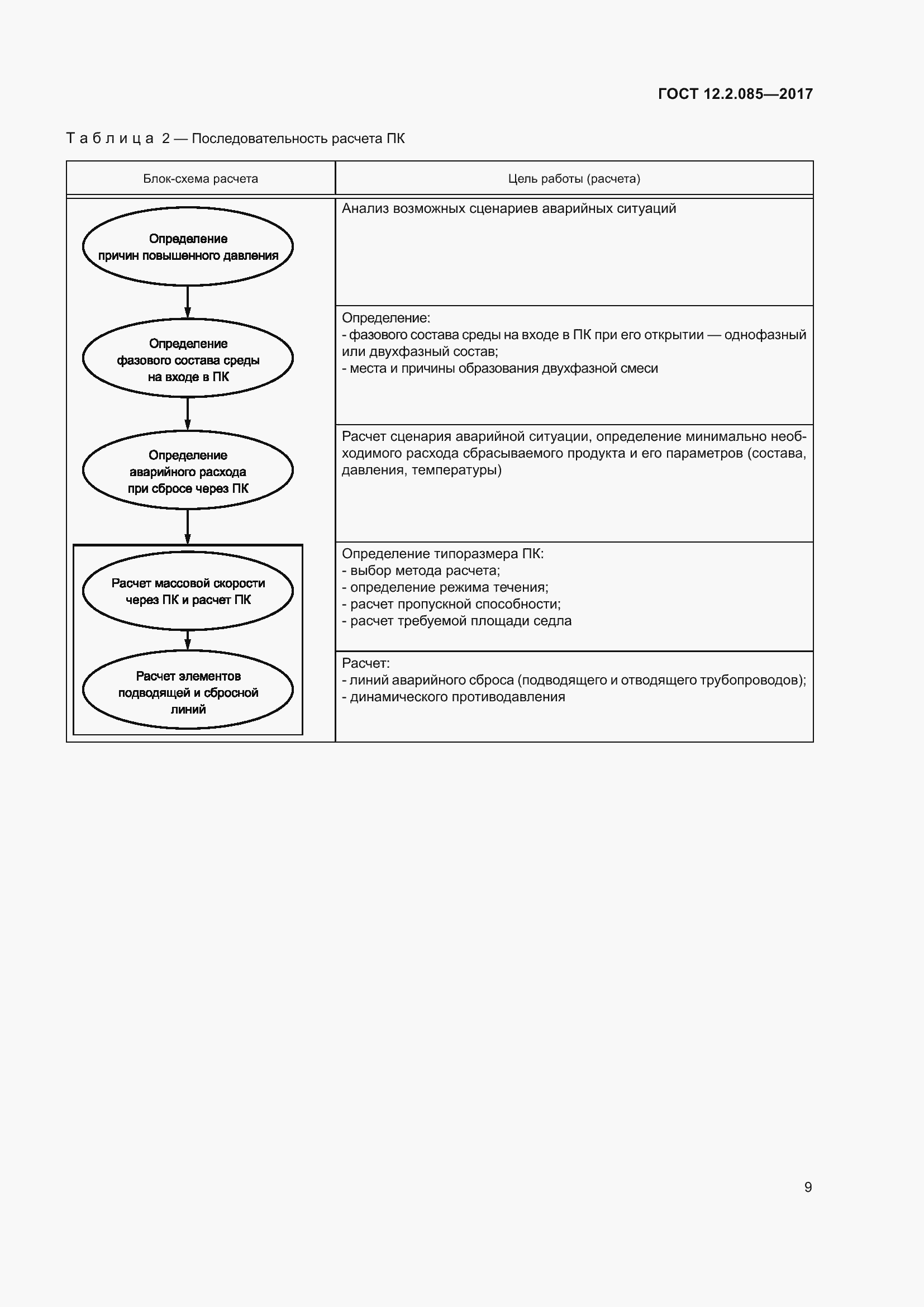 Страница 15 ГОСТ 12.2.085-2017