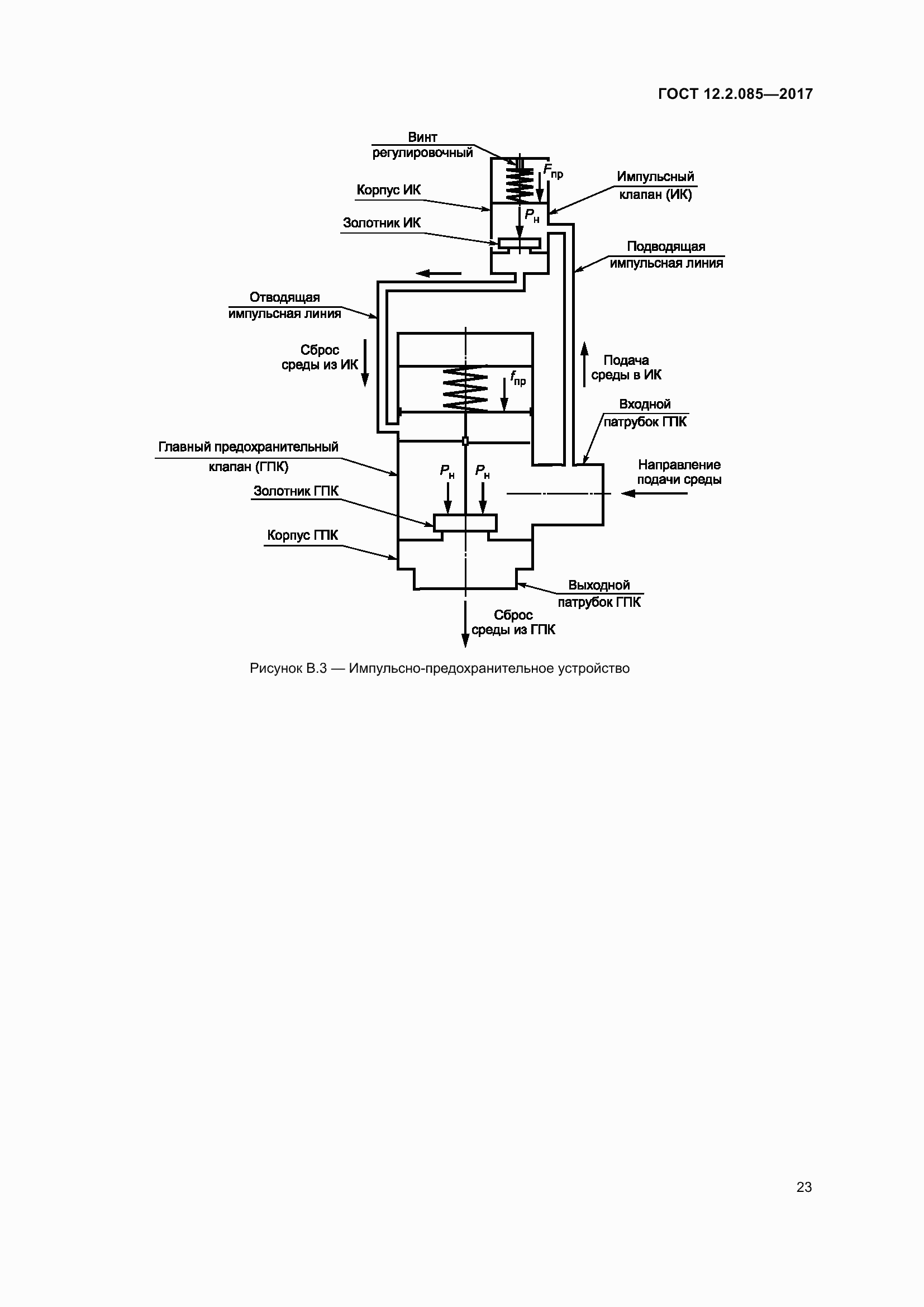 Страница 29 ГОСТ 12.2.085-2017