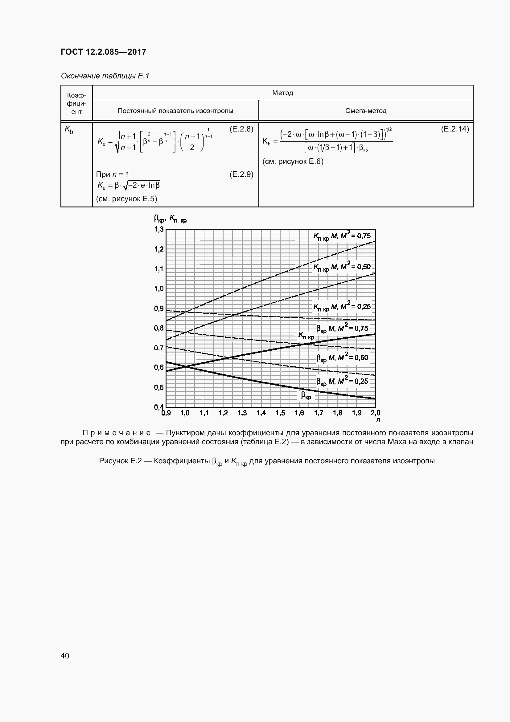 Страница 46 ГОСТ 12.2.085-2017