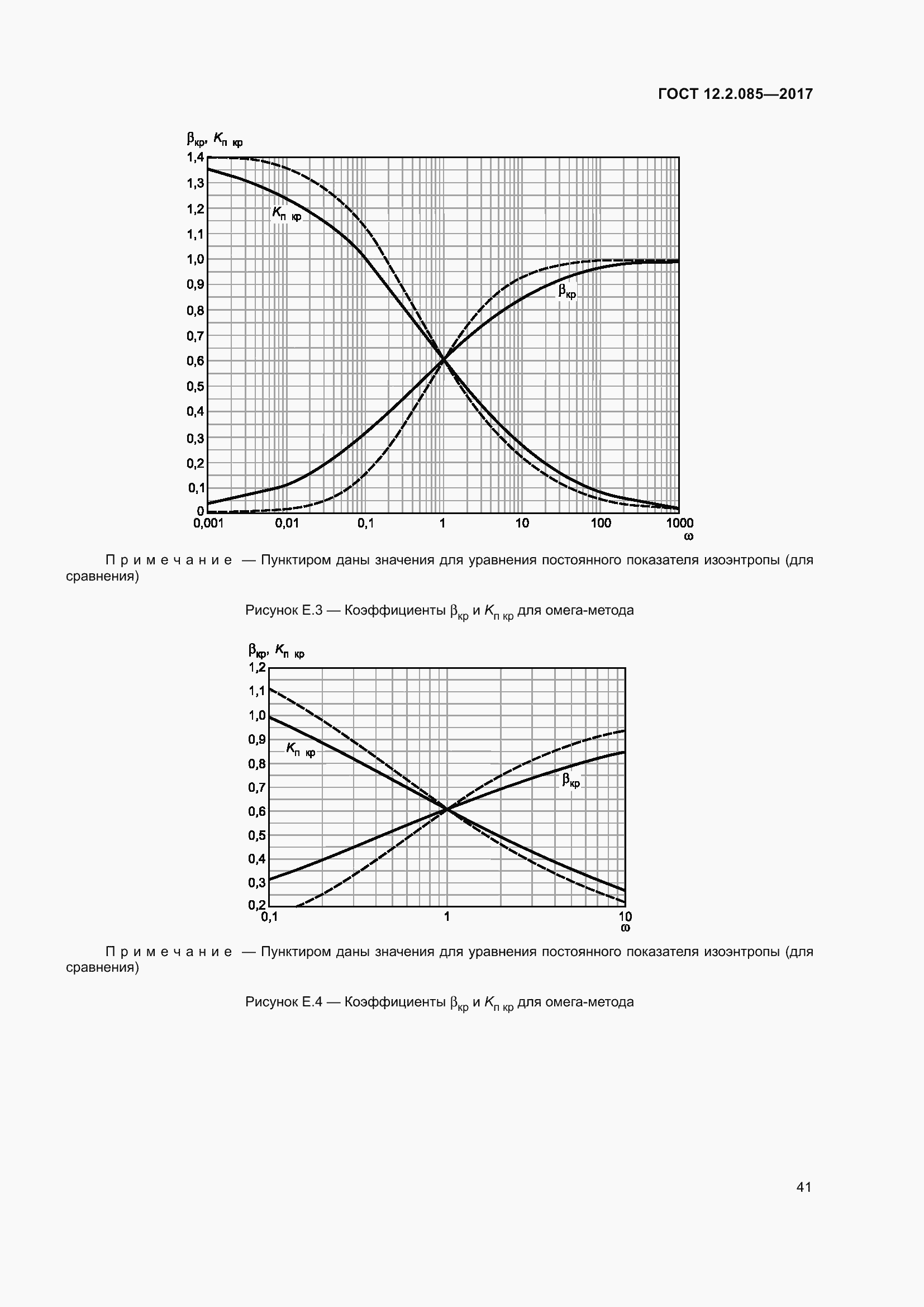 Страница 47 ГОСТ 12.2.085-2017
