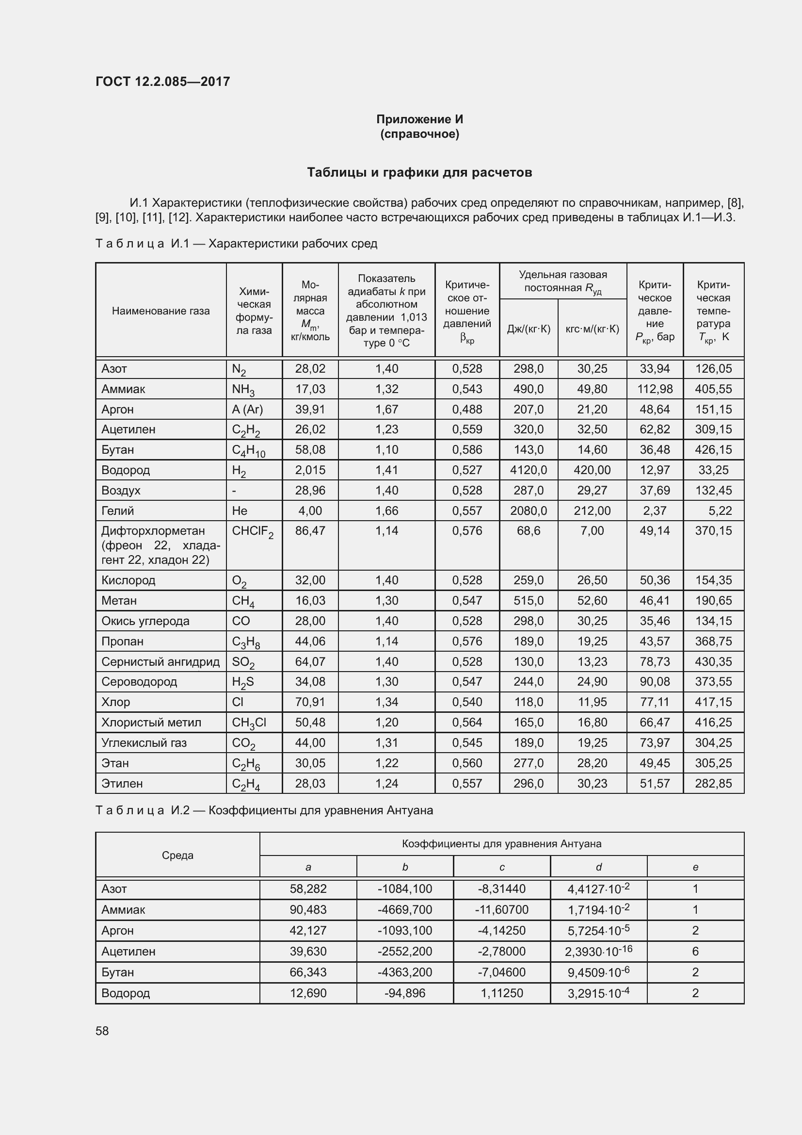 Страница 64 ГОСТ 12.2.085-2017