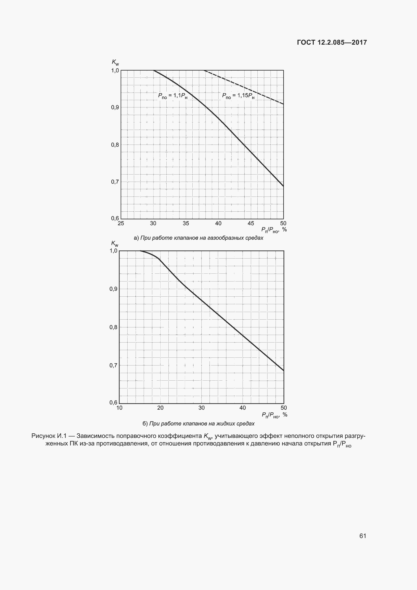 Страница 67 ГОСТ 12.2.085-2017