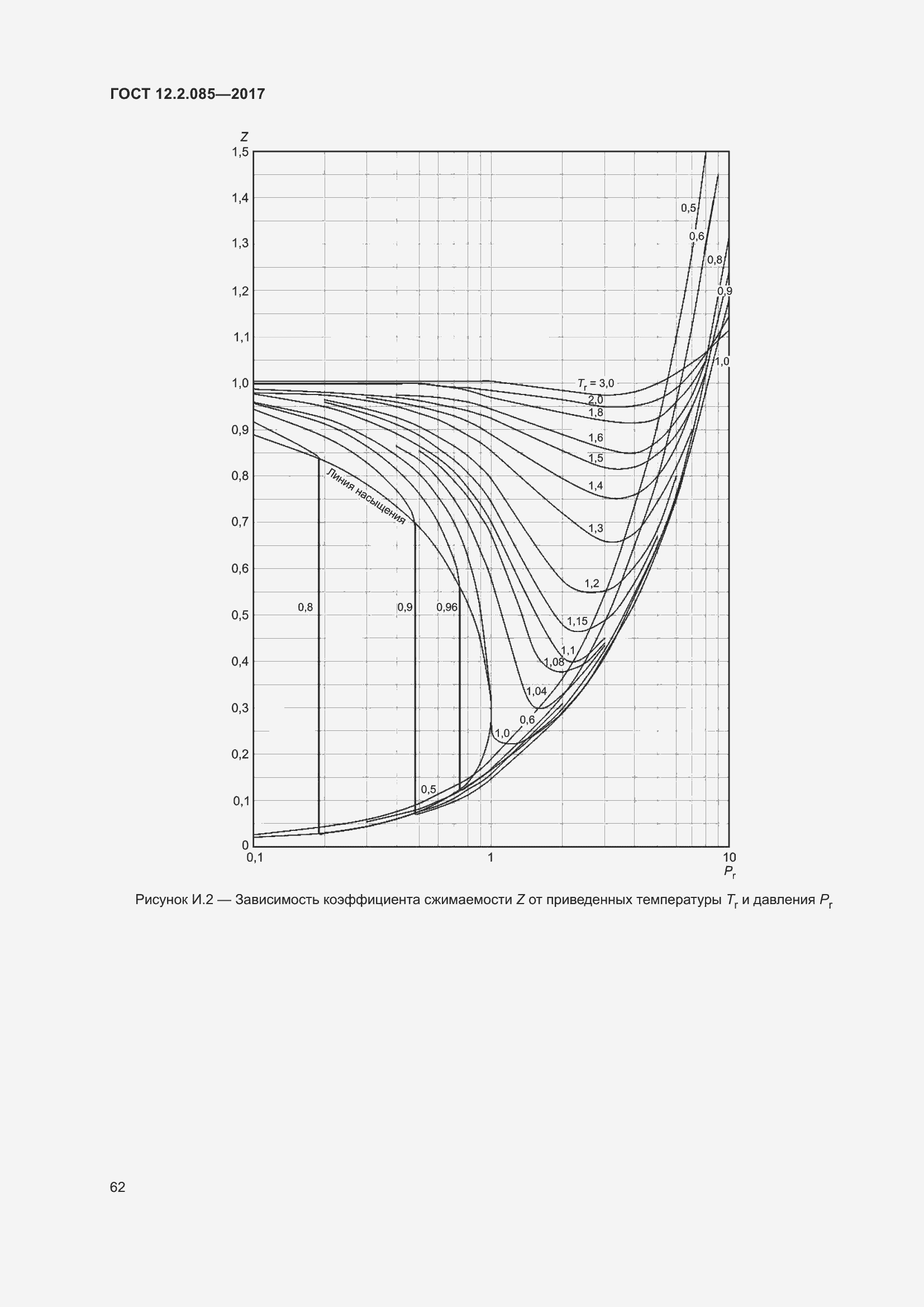 Страница 68 ГОСТ 12.2.085-2017