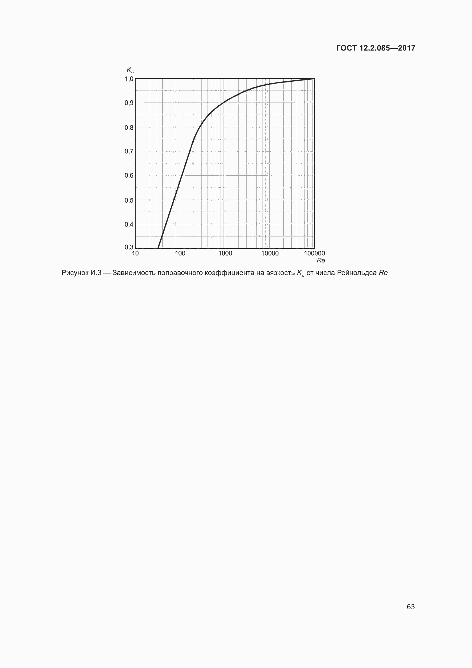 Страница 69 ГОСТ 12.2.085-2017