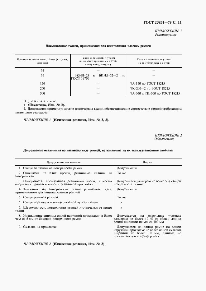 Страница 12 ГОСТ 23831-79