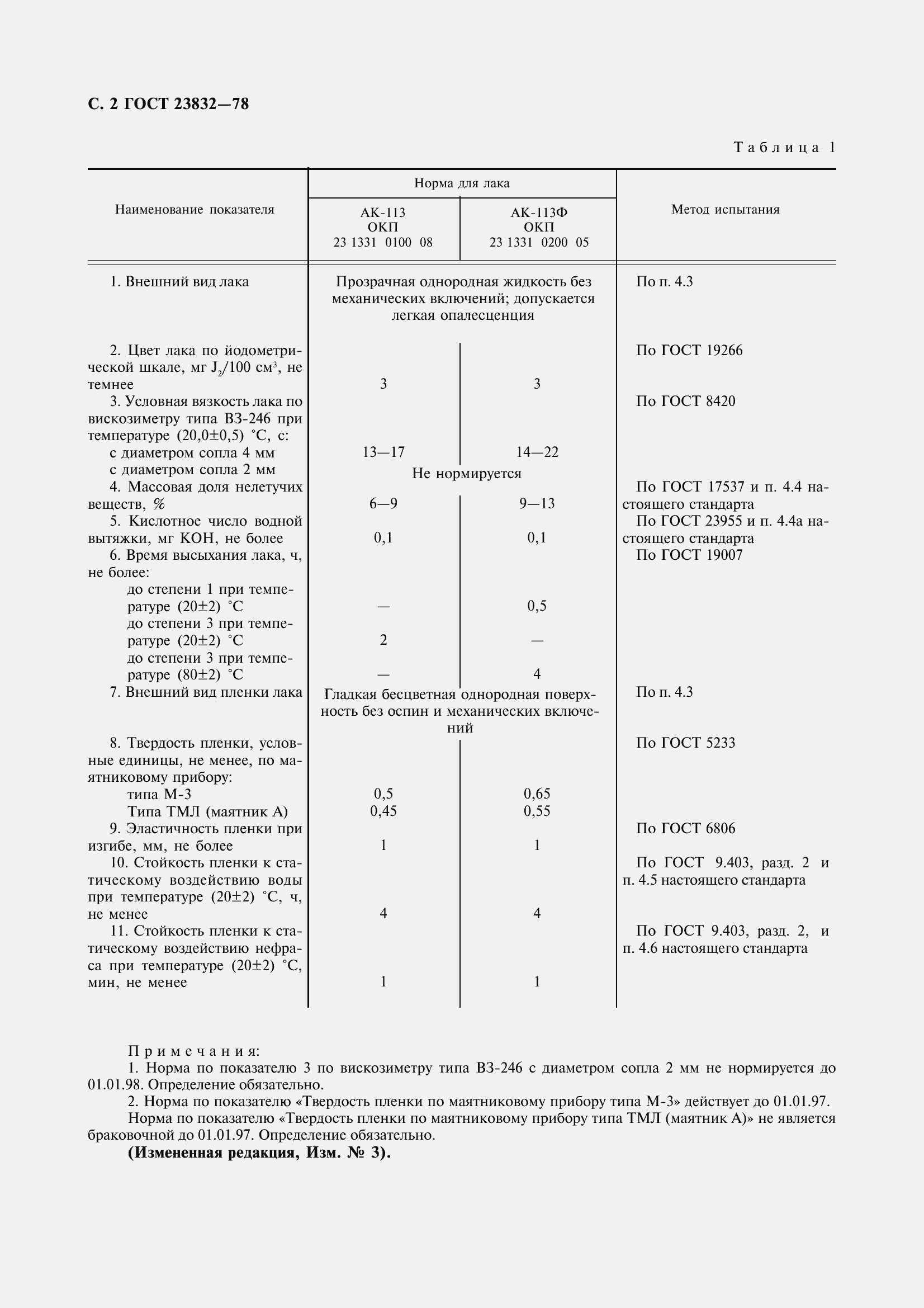 Страница 5 ГОСТ 23832-79