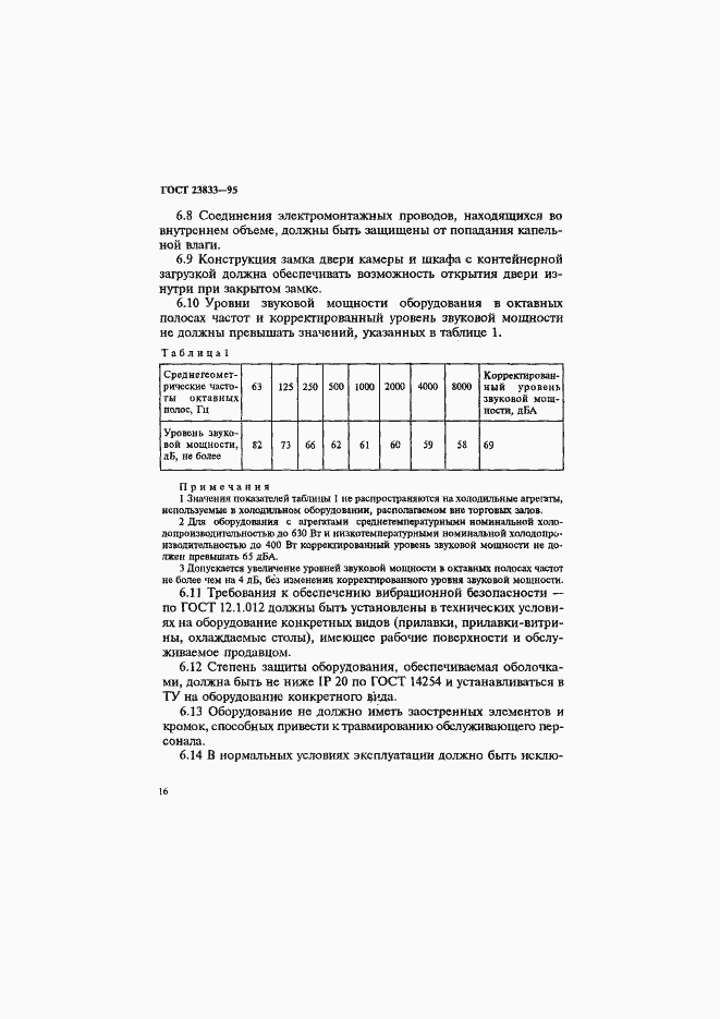 Страница 20 ГОСТ 23833-95