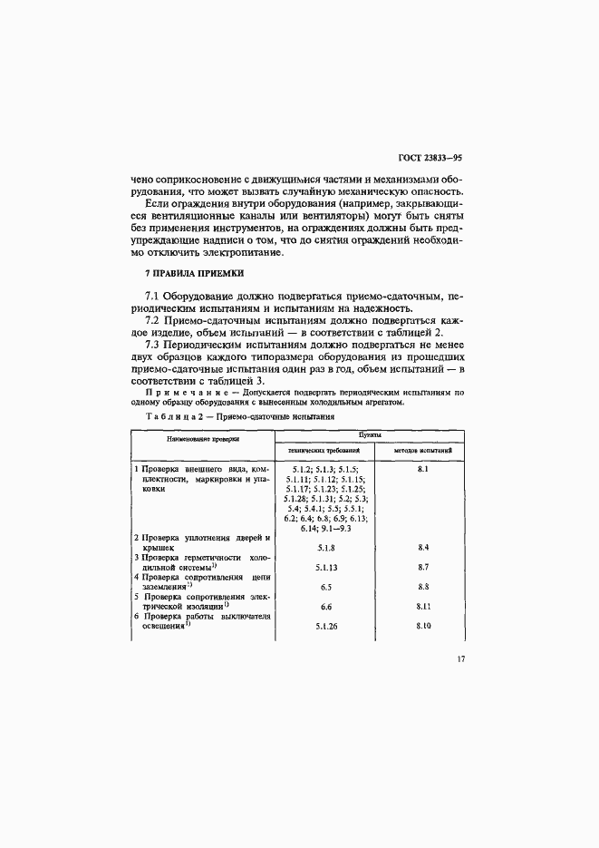 Страница 21 ГОСТ 23833-95