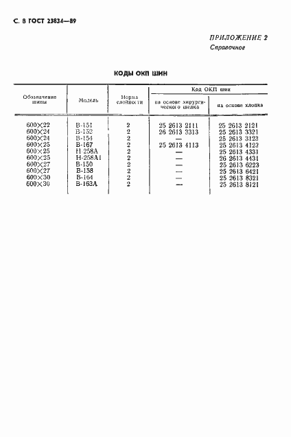 Страница 10 ГОСТ 23834-89