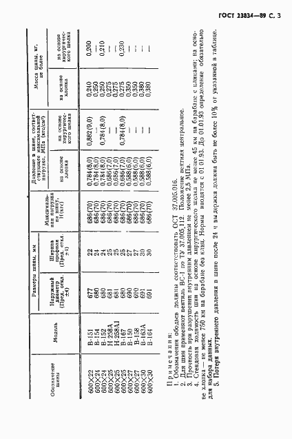 Страница 5 ГОСТ 23834-89