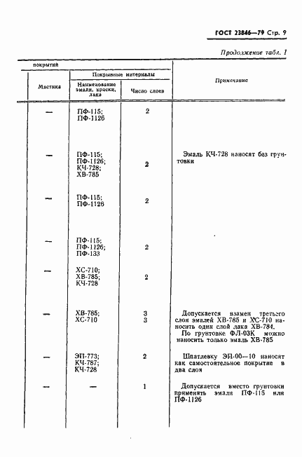 Страница 10 ГОСТ 23846-79