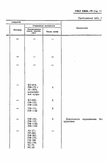 Страница 12 ГОСТ 23846-79