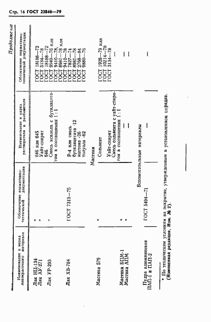 Страница 17 ГОСТ 23846-79