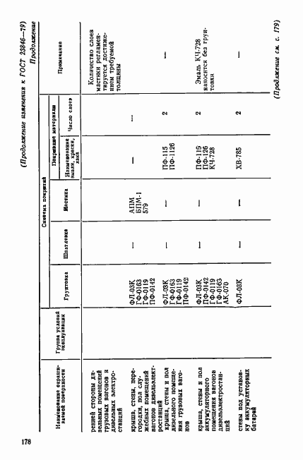 Страница 22 ГОСТ 23846-79