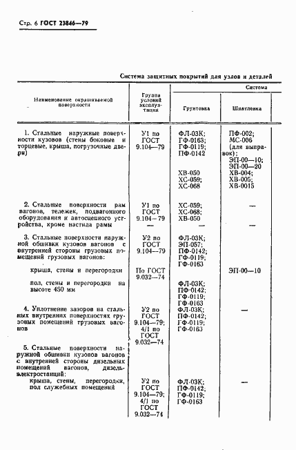 Страница 7 ГОСТ 23846-79