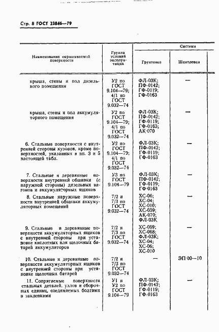 Страница 9 ГОСТ 23846-79
