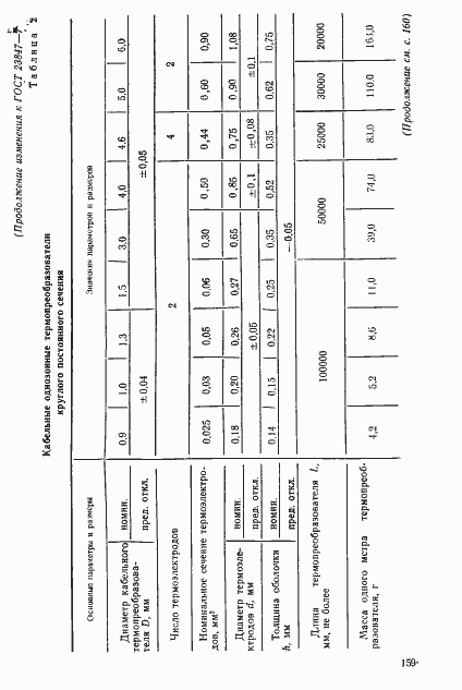 Страница 24 ГОСТ 23847-79