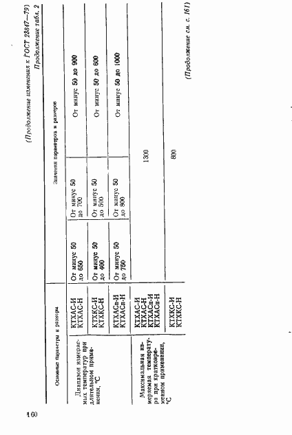 Страница 25 ГОСТ 23847-79