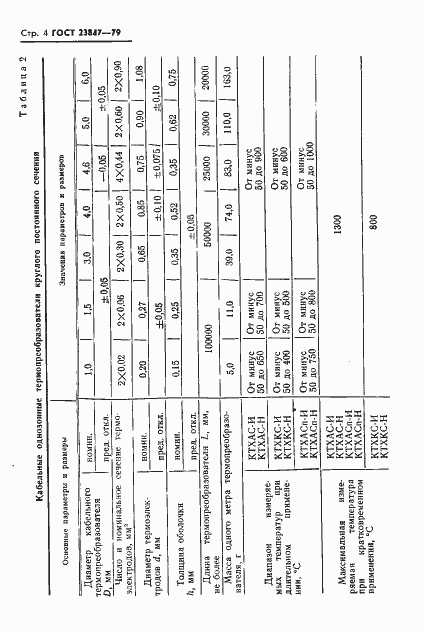 Страница 5 ГОСТ 23847-79