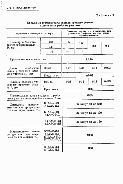 Страница 7 ГОСТ 23847-79