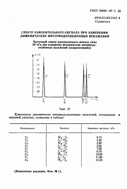 Страница 56 ГОСТ 23849-87